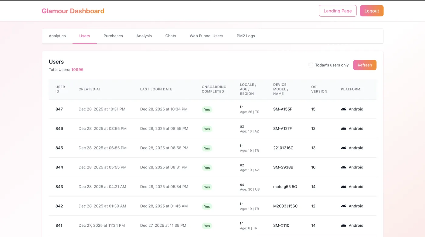 Glamour Admin Panel