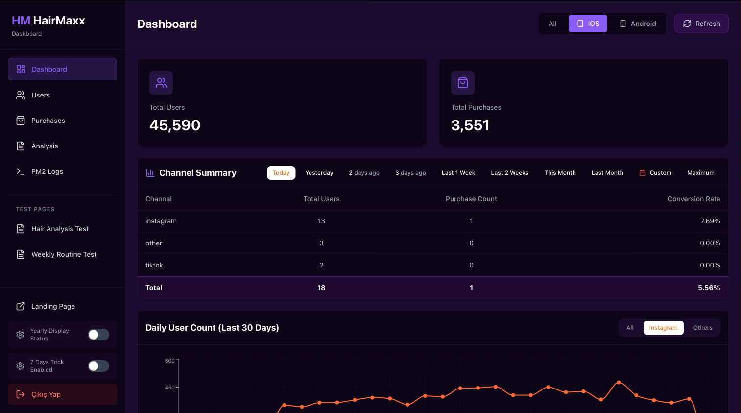 HairMaxx Admin Panel