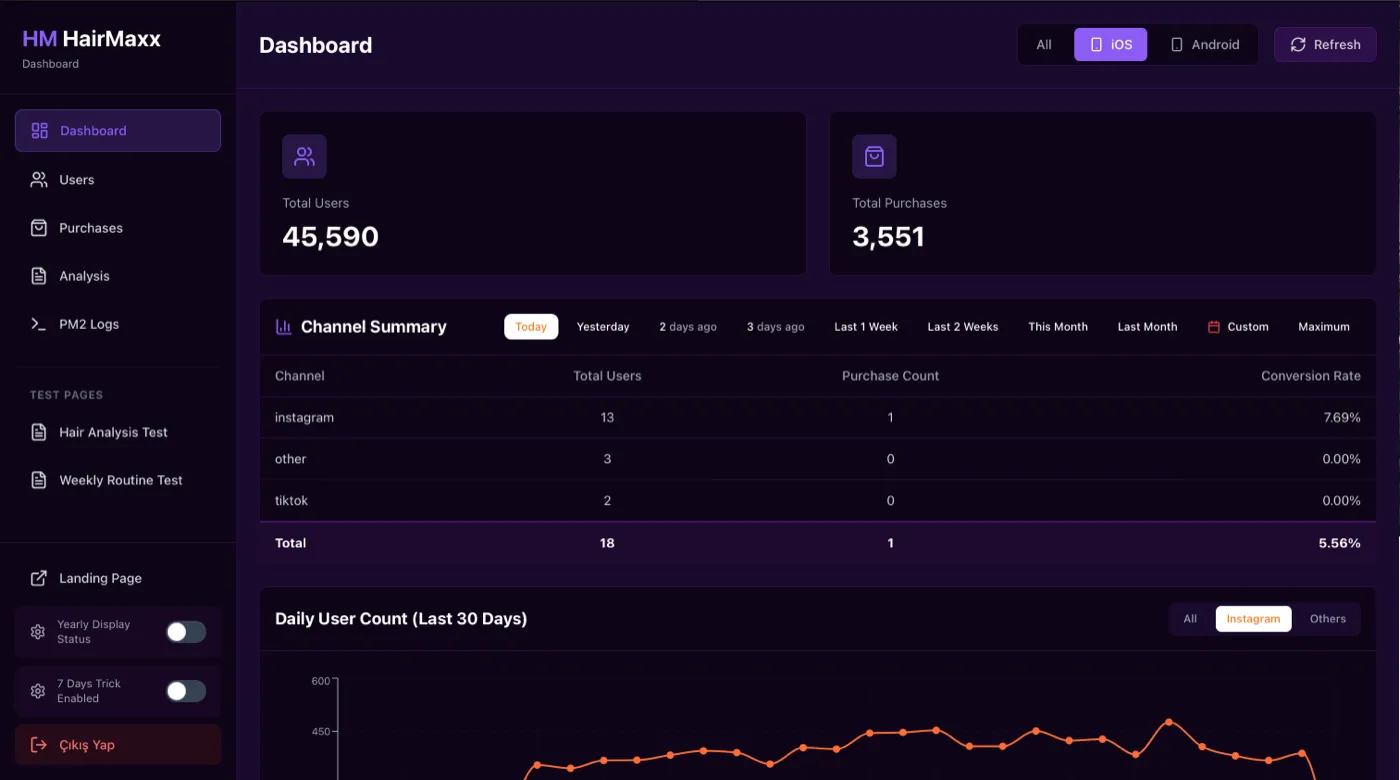 HairMaxx Admin Panel